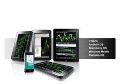 A picture that shows several mobile device displaying MT4 trading with CaesarTrade FX*CFDs